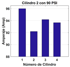 Figura 10. Motor con variaci&oacute;n de compresi&oacute;n en el
  cilindro 2.