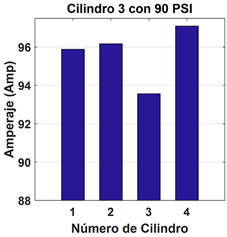 Figura 11. Motor con variaci&oacute;n de compresi&oacute;n en el
  cilindro 3.
