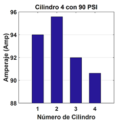 Figura 12. Motor con variaci&oacute;n de compresi&oacute;n en el
  cilindro 4.