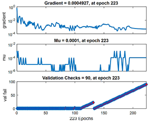 Figura 16. Evoluci&oacute;n de entrenamiento
  de red tipo Elman.