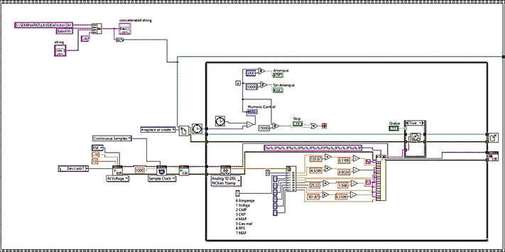 Figura 3a. Adquisici&oacute;n de las se&ntilde;ales.