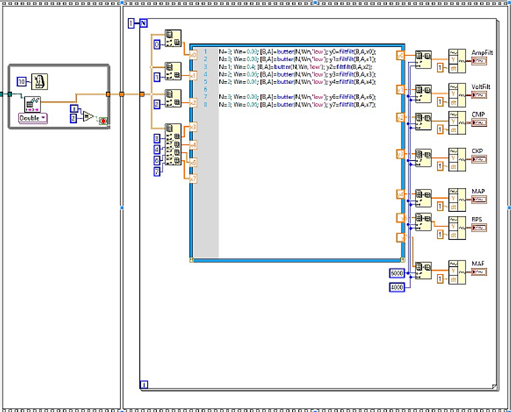 Figura 3b. Filtrado, desarrollo y
  extracci&oacute;n de las se&ntilde;ales.