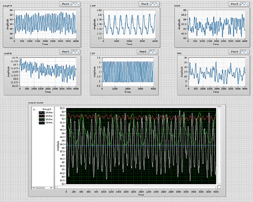 Figura
  3c.
  Visualizaci&oacute;n de las se&ntilde;ales y su entorno gr&aacute;fico.