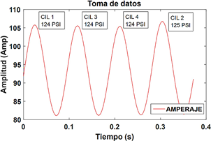 Figura 4. Toma de datos del motor sin
  mayor variaci&oacute;n de compresi&oacute;n.
