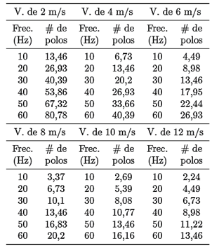 Tabla
  1. Datos f&iacute;sicos de los imanes
