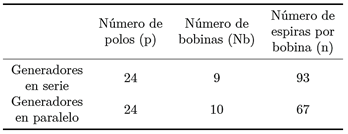 Tabla
  2. Par&aacute;metros estator