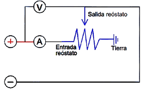 Figura
  12. Esquema de conexi&oacute;n.