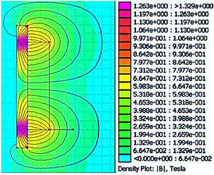 Figura 6. Simulaci&oacute;n de la densidad de flujo de
  un im&aacute;n pegado a una placa de acero,
  vista lateral.