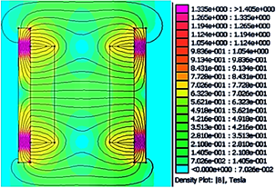 Figura 7. Simulaci&oacute;n de la densidad de flujo de
  dos placas con imanes enfrentados,
  vista lateral.