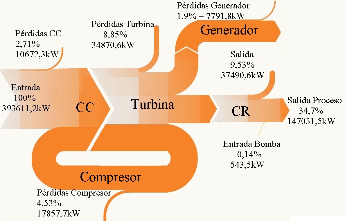 Figura 6. Diagrama de Sankey