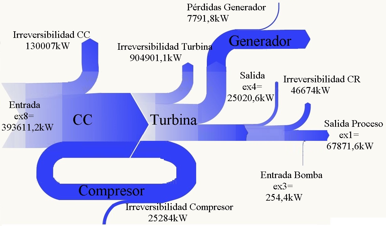 Figura 7. Diagrama de Grassman