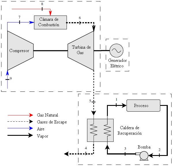 Figura
  2. Esquema del sistema de cogeneración propuesto.