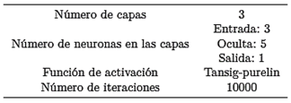 Tabla 2. Parámetros de la red neuronal
  artificial implementada en el estudio.