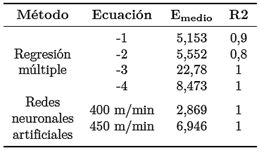Tabla 4. Comparación de métodos
  propuestos.