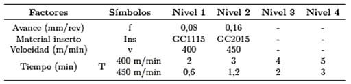 Tabla 1. Factores y niveles
  utilizados en el desarrollo del experimento
