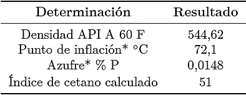 Tabla 1. Propiedades físicoquímicas
  del B15