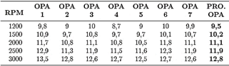 Tabla 2. Pruebas de opacidad diésel
  fósil