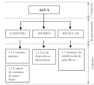Figura 1:
Criterios seleccionados