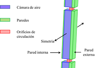 Figura 3. Esquema geom&eacute;trico del m&oacute;dulo de simulaci&oacute;n.