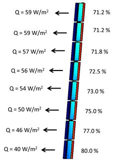 Figura
8. Desempe&ntilde;o
t&eacute;rmico de los 8 m&oacute;dulos. Los porcentajes indican la
reducci&oacute;n en la transferencia de calor de cada piso respecto de la situaci&oacute;n
sin c&aacute;mara de aire.