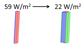 Figura
9. Comparaci&oacute;n
entre ausencia de cavidad y cavidad con ventilaci&oacute;n natural.