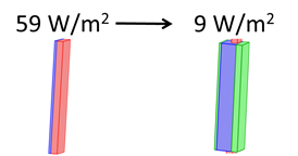 Figura
10. Comparaci&oacute;n
entre ausencia de cavidad y cavidad cerrada.