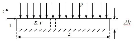 Figura 3. S&oacute;lido de peque&ntilde;o espesor sujeto a una compresi&oacute;nen la direcci&oacute;n del espesor.