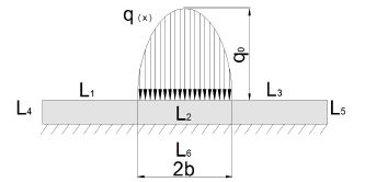 Figura 4. Esquema del dominio para articulaci&oacute;n de rodilla donde
se resuelve el problema el&aacute;stico mediante el MEF. Se presentan los bordes donde
se aplican distintas condiciones de borde.