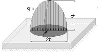 Figura 5. Esquema del dominio para articulaci&oacute;n de cadera donde
se resuelve el problema el&aacute;stico mediante el MEF.