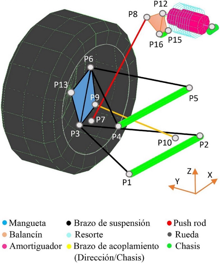 Localizaci&oacute;n de los puntos de conexi&oacute;n de los elementos de
la suspensi&oacute;n.