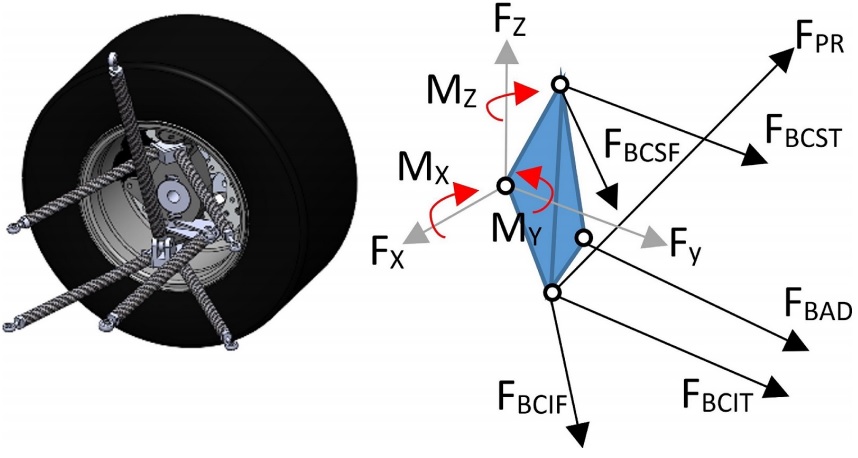 Diagrama de cuerpo libre de las fuerzas en los
miembros de la suspensi&oacute;n delantera.