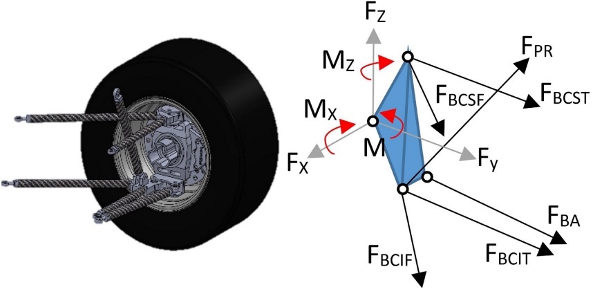 Diagrama de
cuerpo libre de las fuerzas en los miembros de la suspensi&oacute;n posterior.