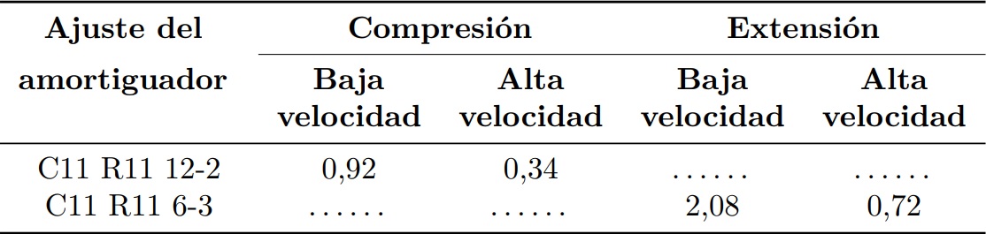 Factor de amortiguamiento
de la suspensi&oacute;n delantera