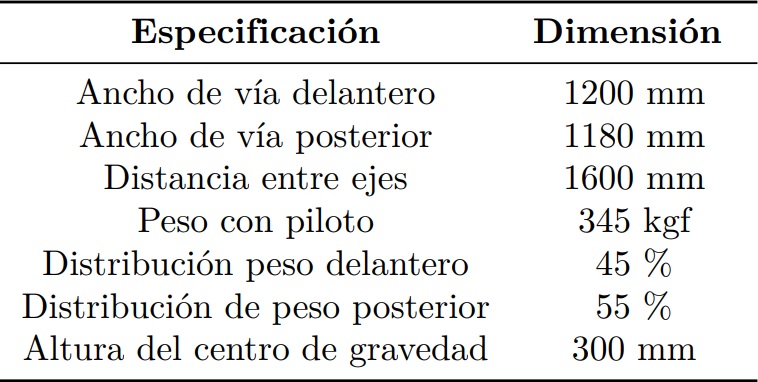 Dimensiones del monoplaza el&eacute;ctrico

 