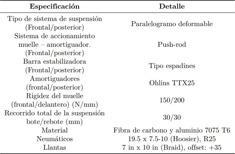 Caracter&iacute;sticas del sistema de suspensi&oacute;n