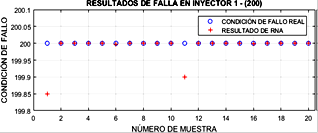 Resultado
  de condición de funcionamiento de inyector 1.