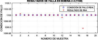 Resultado
  de condición de funcionamiento de bobina de ignición de alta tensión 2-3.