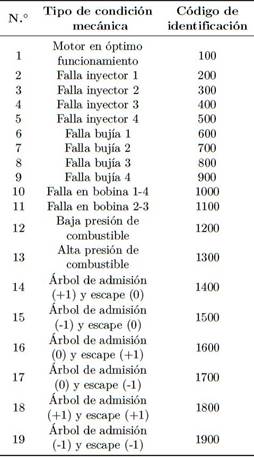 Condiciones
  funcionales en la unidad experimental