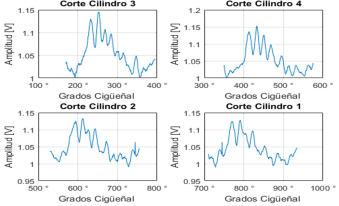Ventaneo
  de la señal del sensor MAP por cilindro.