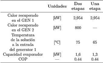 Comparaci&oacute;n de los ciclos de una etapa vs. dos
  etapas