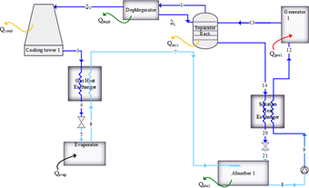 Sistema de absorci&oacute;n de una etapa