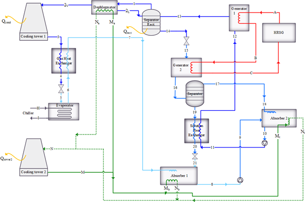 Elementos necesarios para la toma de muestras.