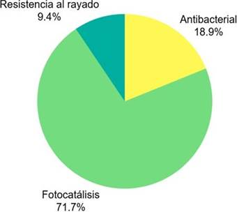 Distribuci&oacute;n
  de investigaciones seg&uacute;n aplicaci&oacute;n.