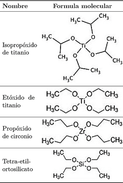 Soluciones qu&iacute;micas precursoras