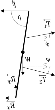 Diagrama de equilibro del sistema de tensado de la
  banda del módulo.