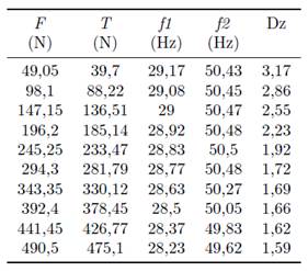 Deslizamiento y tensión de la banda trapezoidales de
  perfil clásico