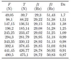 Deslizamiento y tensión de la banda trapezoidales de
  alto rendimiento