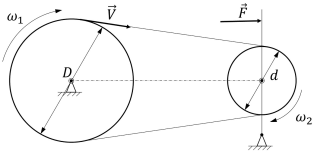 Esquema
  del sistema de trasmisión por bandas.