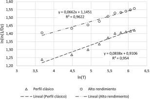 Linealización
  de la curva de deslizamiento en función de la pretensión de las bandas.