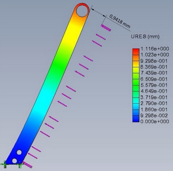 Deformación
  máxima de las barras de tensión paralelas obtenida mediante el método de
  elementos finitos en el software Solidworks, versión 2016.